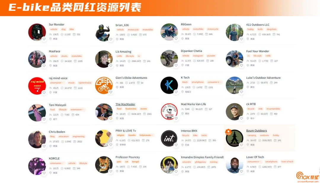 2024年E-bike品牌海外网红营销报告：上半年网红营销全景解读