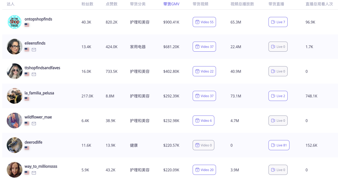 TikTok网红加持，美颈霜10个月销售神话：逼近1700万美元大关！
