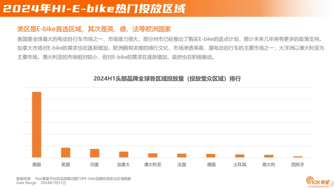 2024年E-bike品牌海外网红营销报告：上半年网红营销全景解读