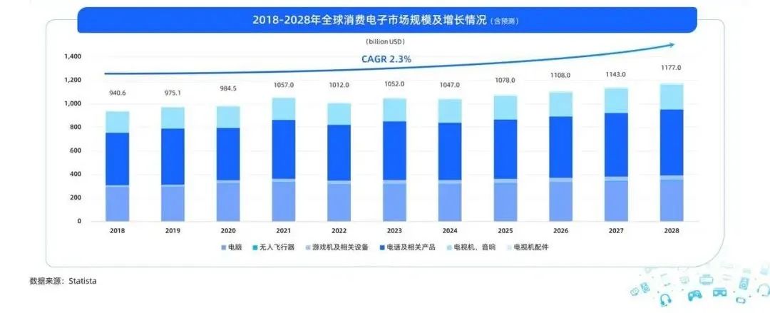 探索东南亚新蓝海：3C领域音视频消费趋势深度剖析