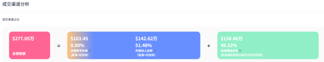 TikTok现象级爆款：电动足锉单品销量过万，单月营收直逼35万美元！