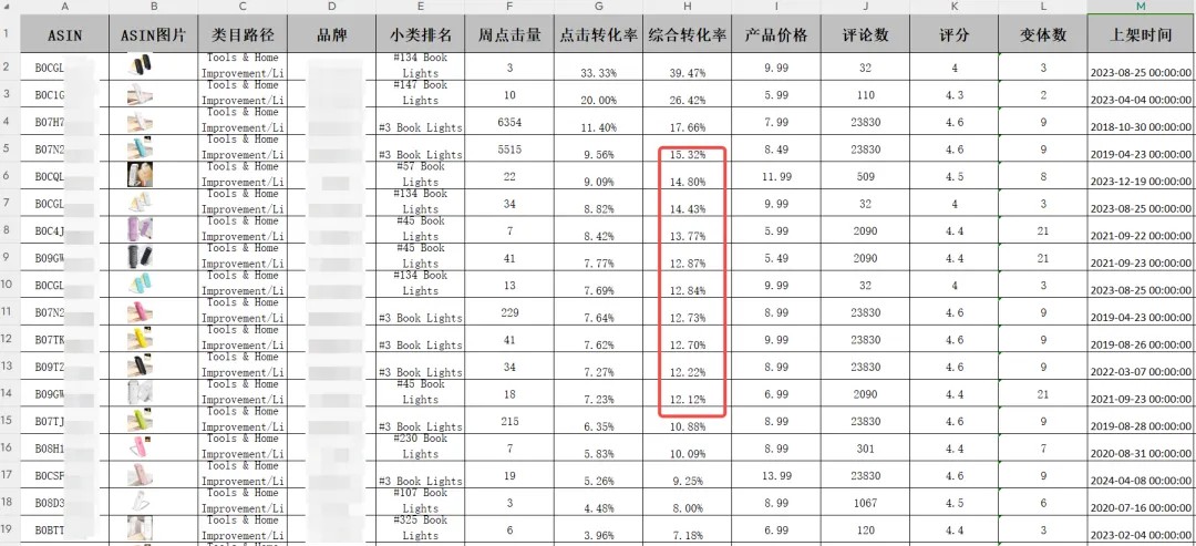 掌握这些核心指标诊断方法,链接问题秒断根！