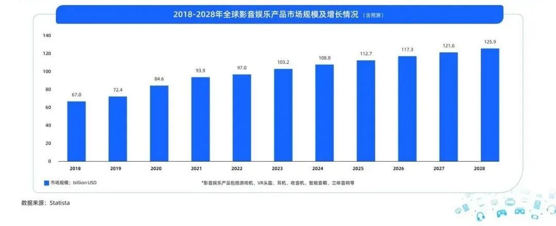 探索东南亚新蓝海：3C领域音视频消费趋势深度剖析
