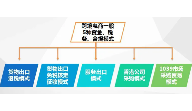 跨境電商企業該如何做財稅合規？