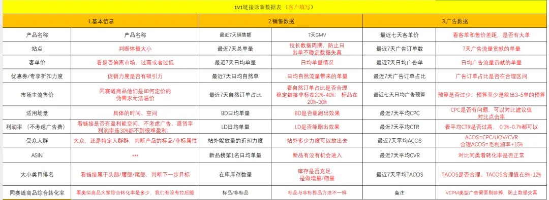 掌握这些核心指标诊断方法,链接问题秒断根！
