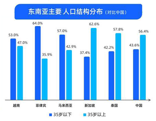 探索东南亚新蓝海：3C领域音视频消费趋势深度剖析