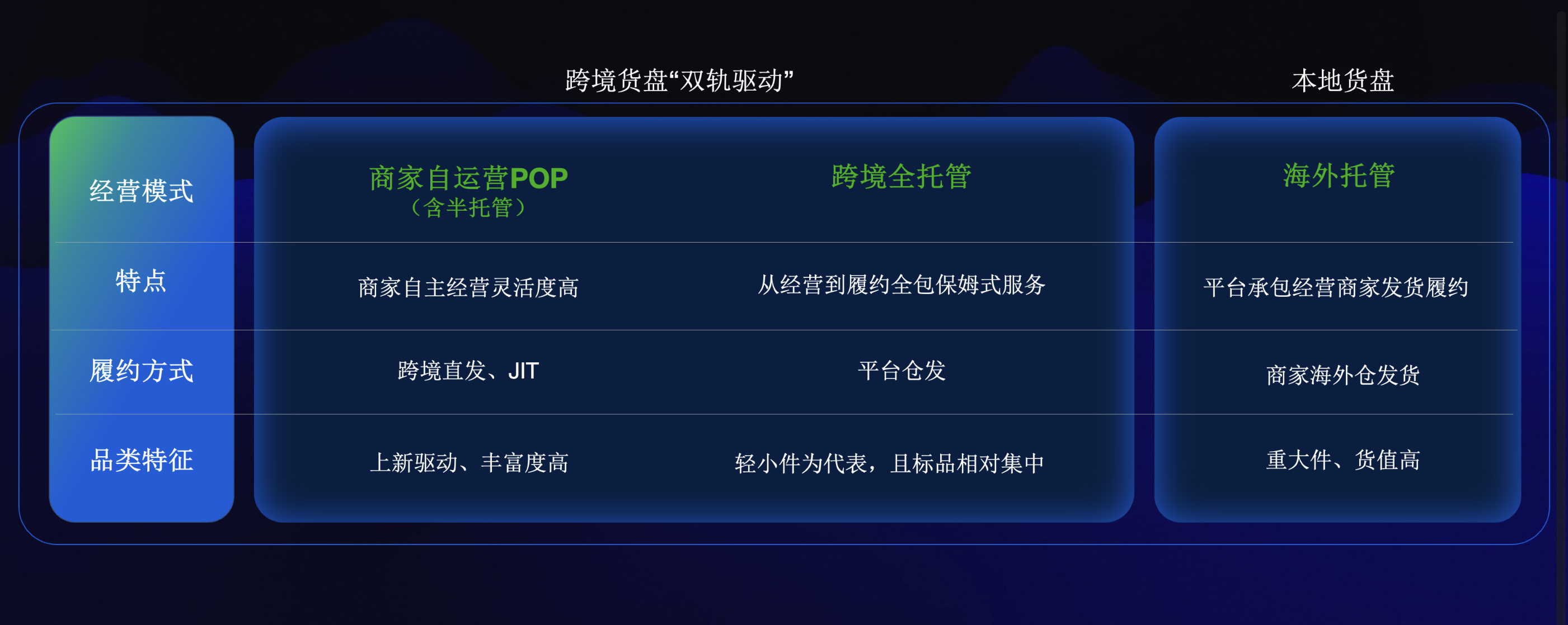 注意！速卖通全托管双11备货激励来了！商家迎来各项利好