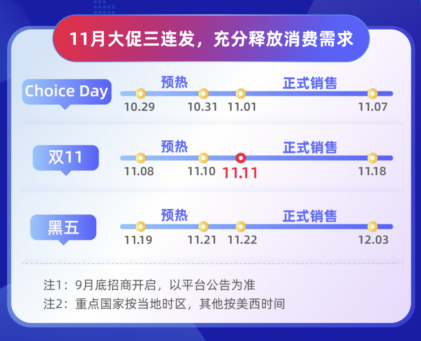 注意！速卖通全托管双11备货激励来了！商家迎来各项利好