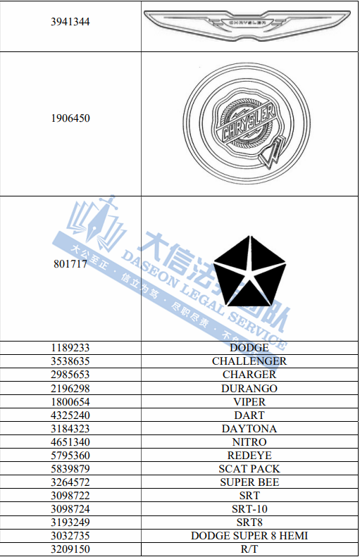 惊呆了！全世界商标都在维权！奥林匹克一周发5案！GBC携知名汽车上百个商标再发案！乐队商标维权再+1！另有一批隐藏面料版权曝光！