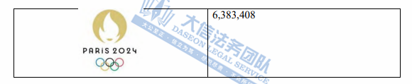 惊呆了！全世界商标都在维权！奥林匹克一周发5案！GBC携知名汽车上百个商标再发案！乐队商标维权再+1！另有一批隐藏面料版权曝光！