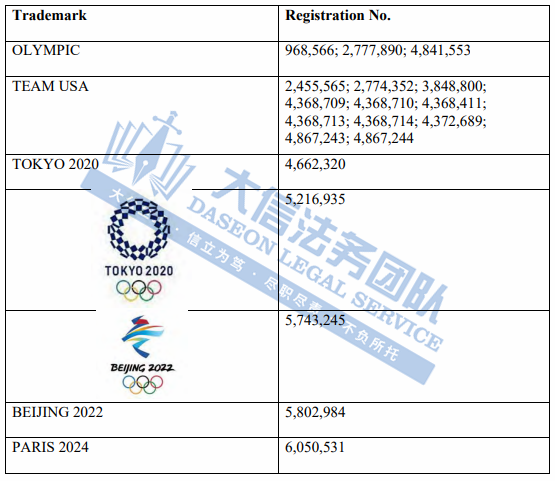惊呆了！全世界商标都在维权！奥林匹克一周发5案！GBC携知名汽车上百个商标再发案！乐队商标维权再+1！另有一批隐藏面料版权曝光！