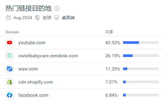 母婴行业万亿蓝海的破局者：Owlet如何凭借智能婴儿袜实现飞跃？