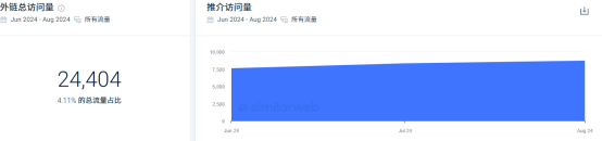 打工牛马们的福音：移动办公DTC品牌！
