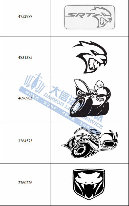 惊呆了！全世界商标都在维权！奥林匹克一周发5案！GBC携知名汽车上百个商标再发案！乐队商标维权再+1！另有一批隐藏面料版权曝光！