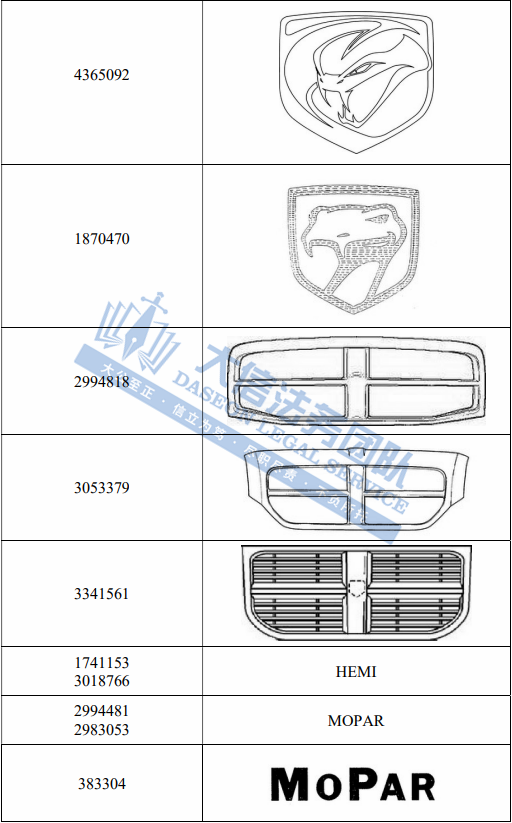 惊呆了！全世界商标都在维权！奥林匹克一周发5案！GBC携知名汽车上百个商标再发案！乐队商标维权再+1！另有一批隐藏面料版权曝光！