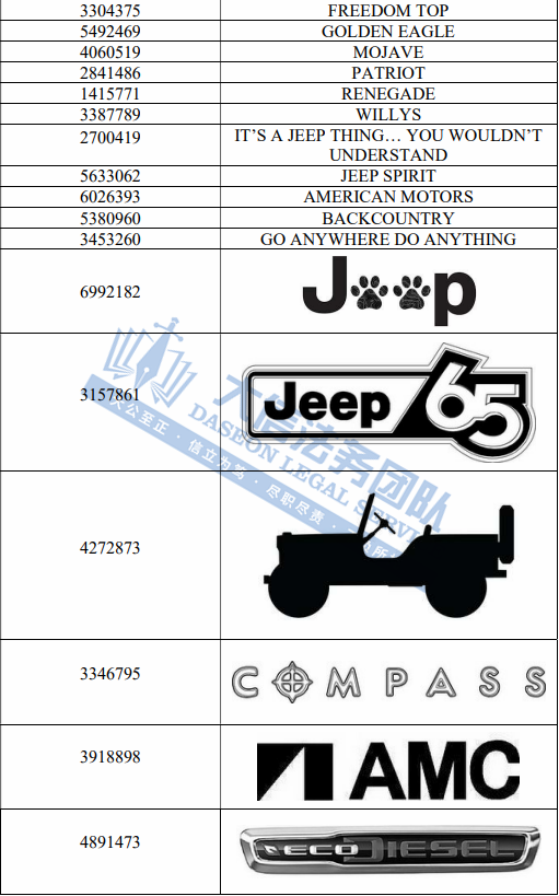 惊呆了！全世界商标都在维权！奥林匹克一周发5案！GBC携知名汽车上百个商标再发案！乐队商标维权再+1！另有一批隐藏面料版权曝光！