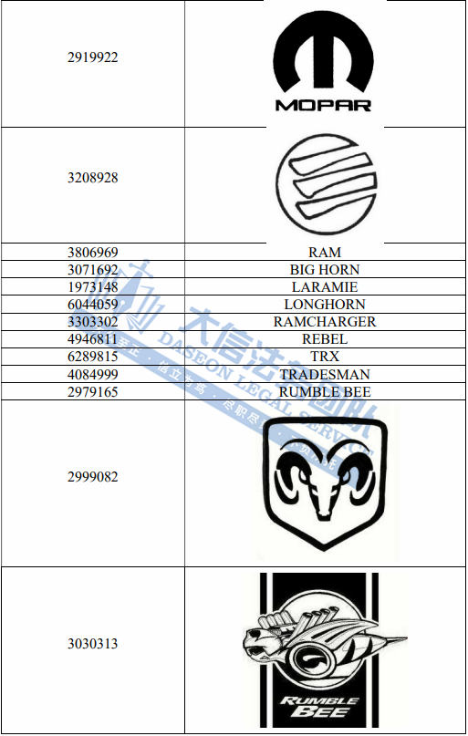 惊呆了！全世界商标都在维权！奥林匹克一周发5案！GBC携知名汽车上百个商标再发案！乐队商标维权再+1！另有一批隐藏面料版权曝光！