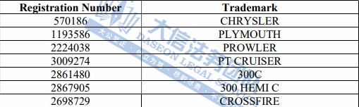 惊呆了！全世界商标都在维权！奥林匹克一周发5案！GBC携知名汽车上百个商标再发案！乐队商标维权再+1！另有一批隐藏面料版权曝光！