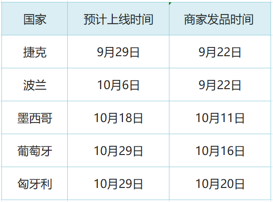最新必看！TEMU半托管新站点预告