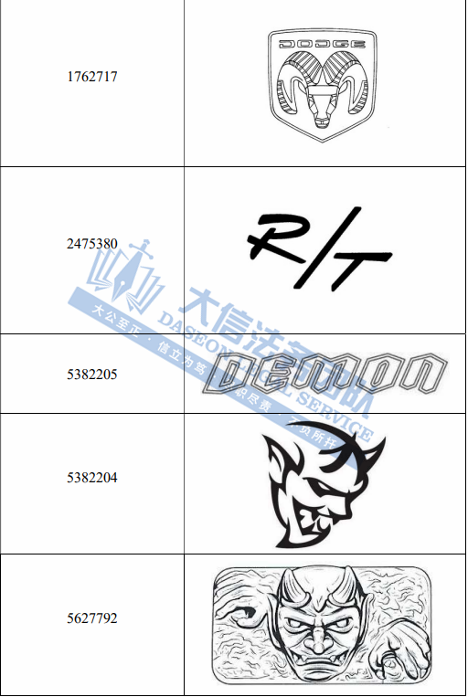 惊呆了！全世界商标都在维权！奥林匹克一周发5案！GBC携知名汽车上百个商标再发案！乐队商标维权再+1！另有一批隐藏面料版权曝光！
