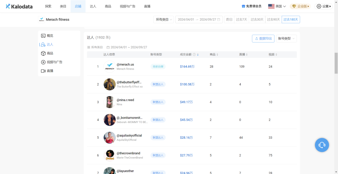 杭州商家TikTok奇袭，“抖抖机”半年狂揽700万美元营业额