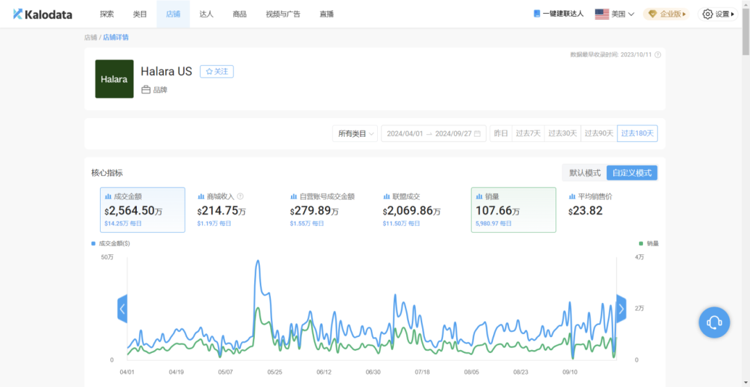 杭州商家TikTok奇袭，“抖抖机”半年狂揽700万美元营业额