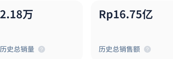 范冰冰海外征程挑战重重，首季GMV遗憾未达百万里程碑