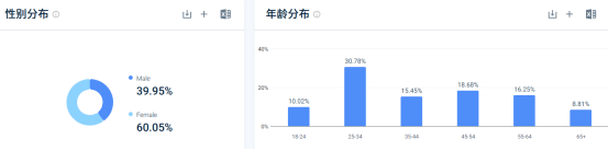 一个杯子撑起一个独立站，带来百万美金！