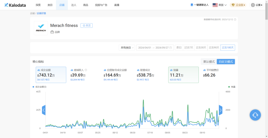 杭州商家TikTok奇袭，“抖抖机”半年狂揽700万美元营业额