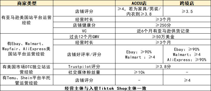 Tiktok新手入局！