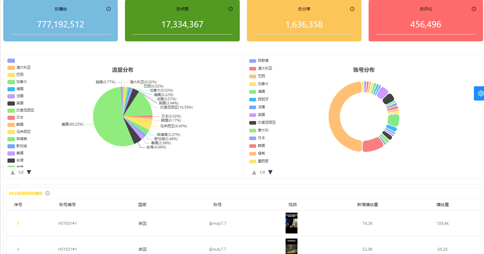 玩tiktok用矩阵系统的3大优势