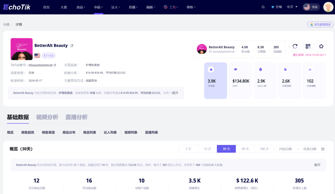 国庆假期TikTok畅销榜：哪些产品引领了潮流？