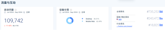 贩卖艺术的独立站，打造“时尚化”生活！