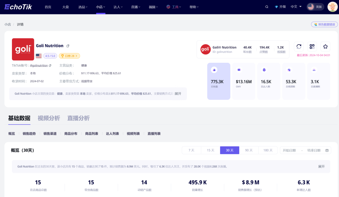 国庆假期TikTok畅销榜：哪些产品引领了潮流？