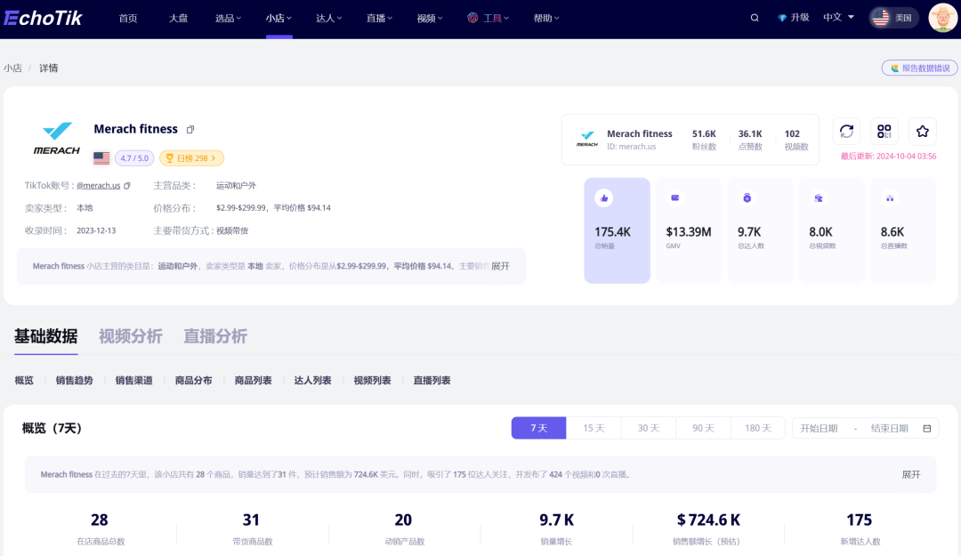 国庆假期TikTok畅销榜：哪些产品引领了潮流？