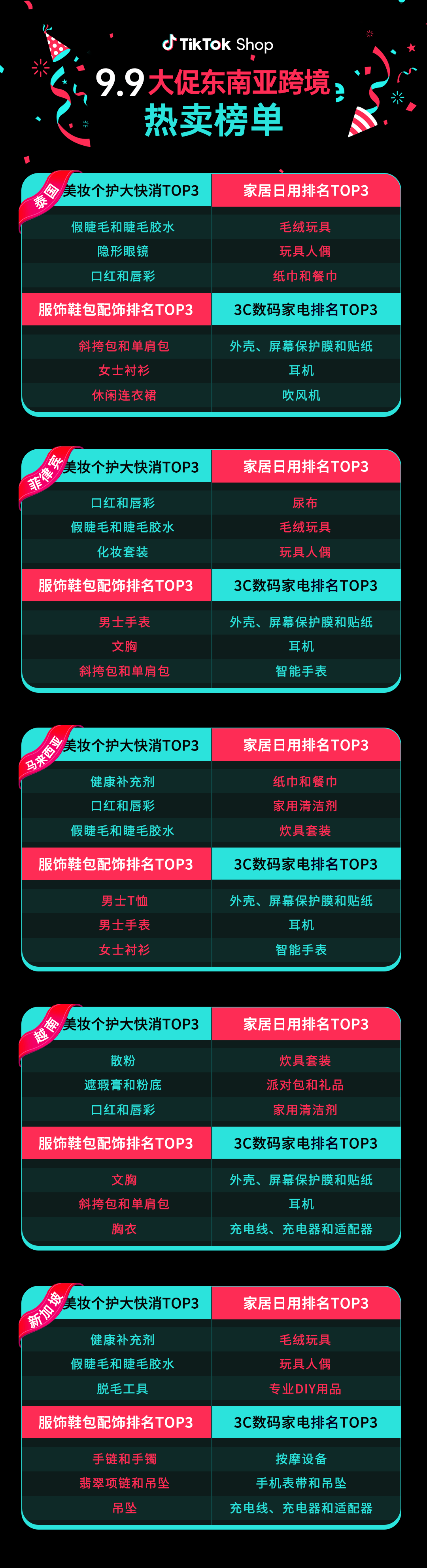 揭秘10.10大促制胜宝典！回顾9.9大促四大爆单秘籍，解锁业务新高峰
