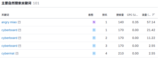 魅族前高管创办“怒喵”，获联想千万投资，估值过亿，成功出海！
