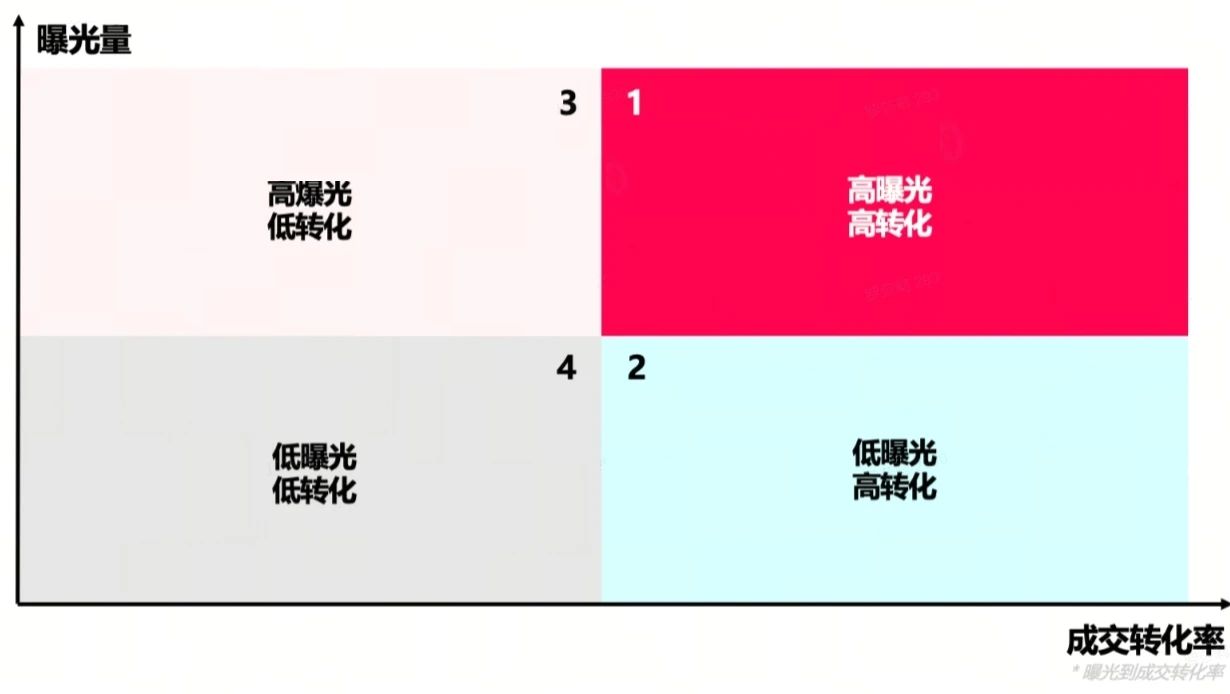 点击飙升，转化翻倍！运营利器在握，轻松制胜