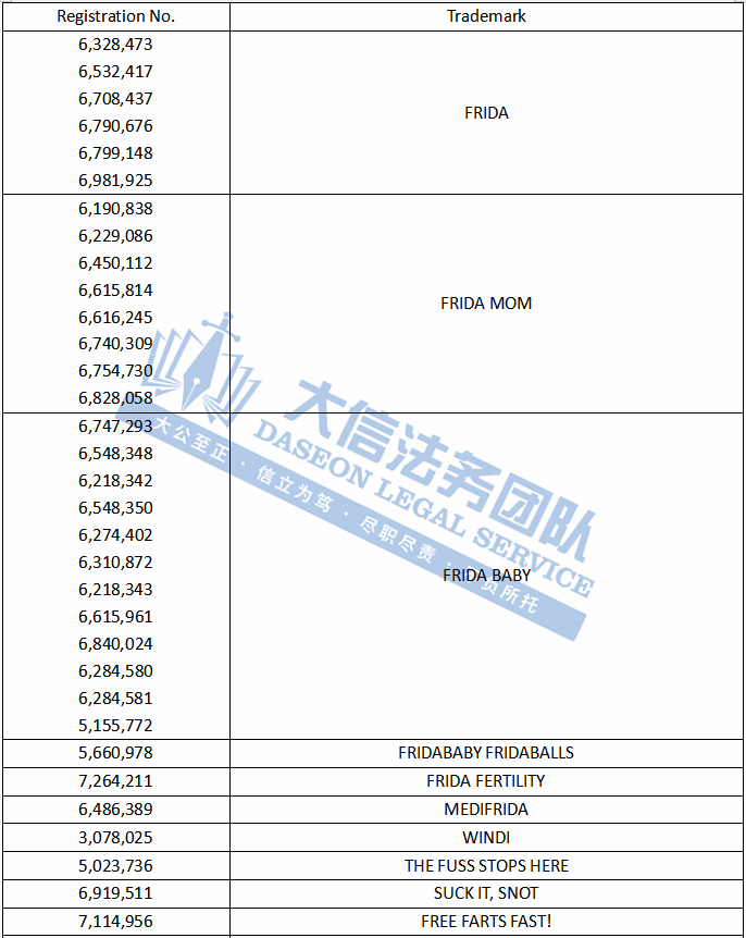 超震惊！5张版权画Keith律所狂发5案！GBC维权升级！商标词多达60+！另外谁能想到，拥有4项发明专利的射击装置原来长这样！
