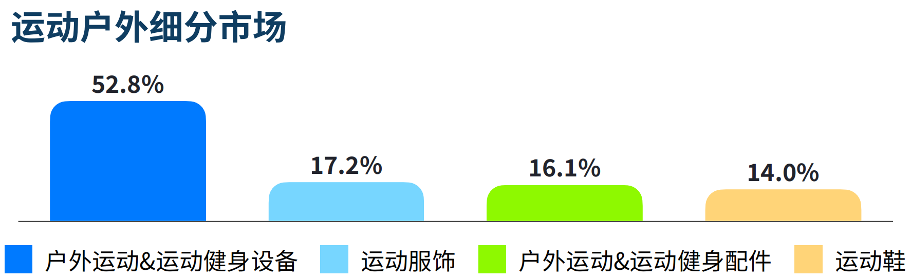 东南亚户外市场飙升，增长率突破100%！