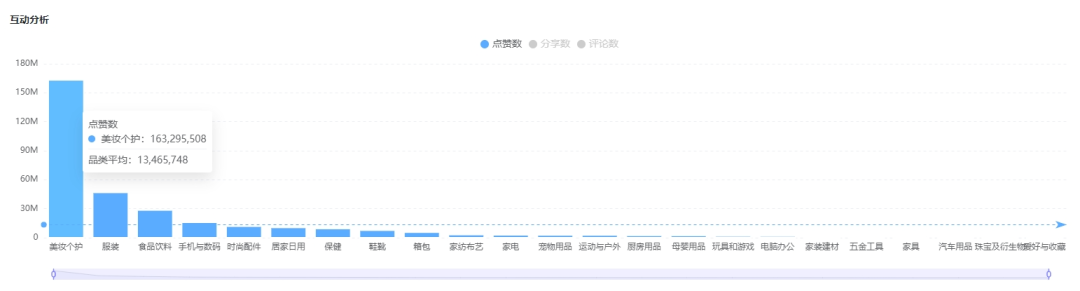 TikTok美妆个护界震撼升级：原生美感与破格创意的惊艳碰撞！