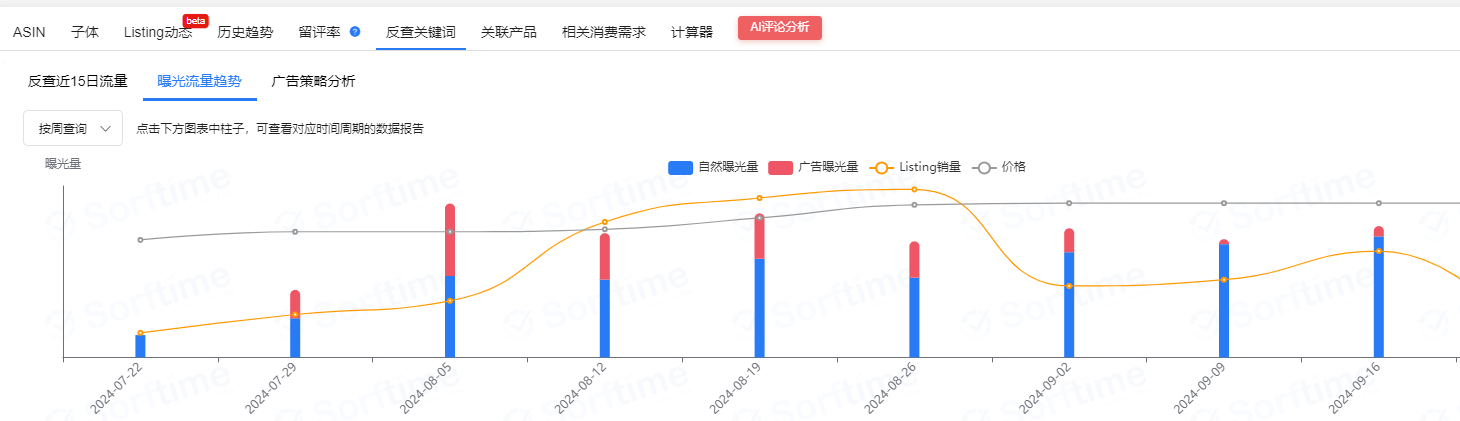 大部分亚马逊卖家都很少关注的类目