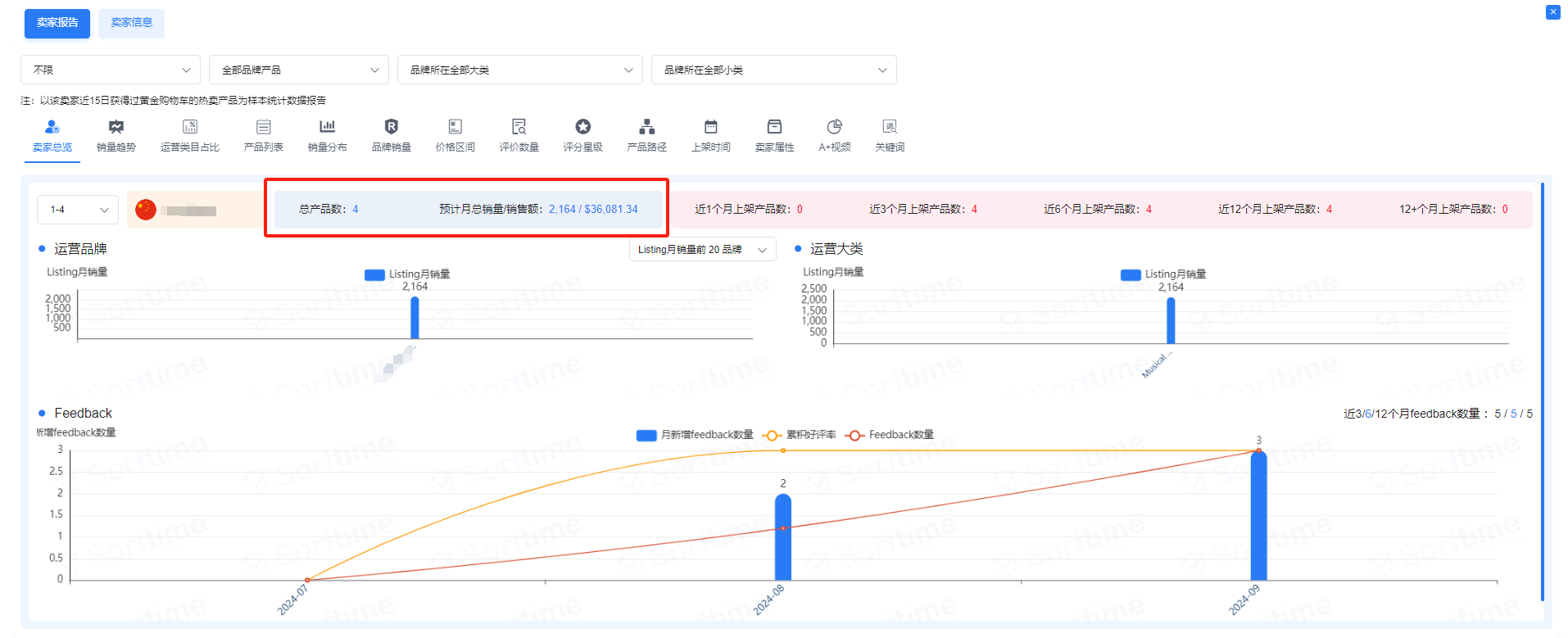 大部分亚马逊卖家都很少关注的类目