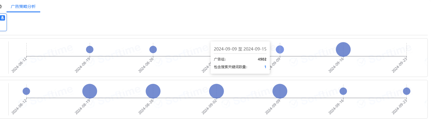 大部分亚马逊卖家都很少关注的类目
