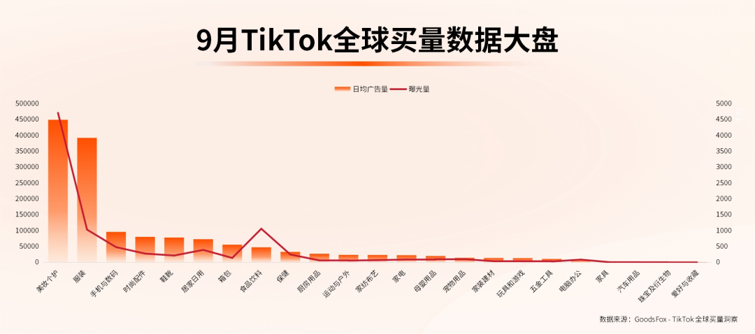 TikTok美妆个护界震撼升级：原生美感与破格创意的惊艳碰撞！