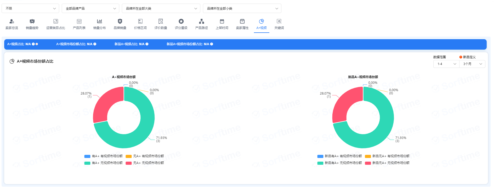 大部分亚马逊卖家都很少关注的类目