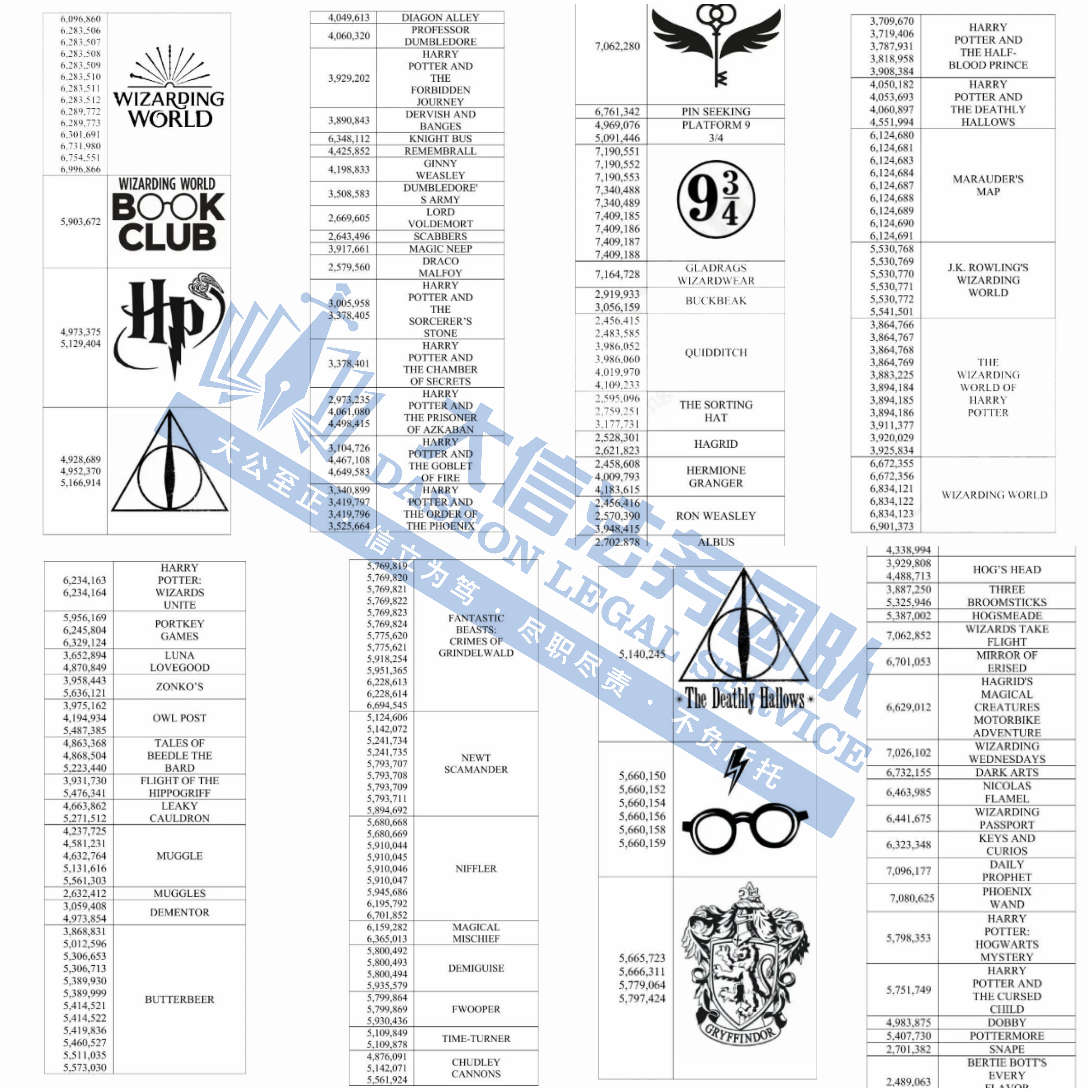 David律所14张匿名版权大曝光！哈利波特放大招，狂发4案！涉及超多商标！赫曼、比莉·艾利什重拳出击！快跑！