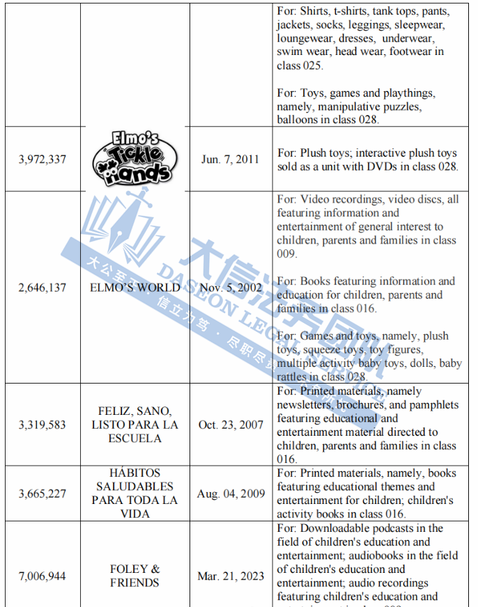 太猖狂了！52张派对气球又来割韭菜！经典IP芝麻街、Leatherman 近百个版权商标都不能用！三合一折叠充电器已发案，小心踩雷！