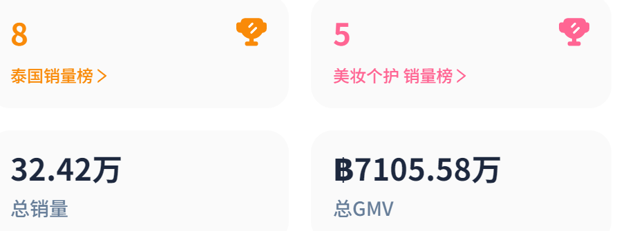 精准击中用户需求，纸尿裤TikTok日销量飙升至9305单的背后策略！
