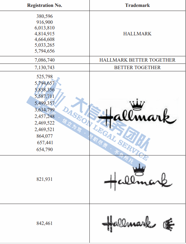 David律所14张匿名版权大曝光！哈利波特放大招，狂发4案！涉及超多商标！赫曼、比莉·艾利什重拳出击！快跑！